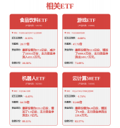 泥板块一季报无望表示靓丽